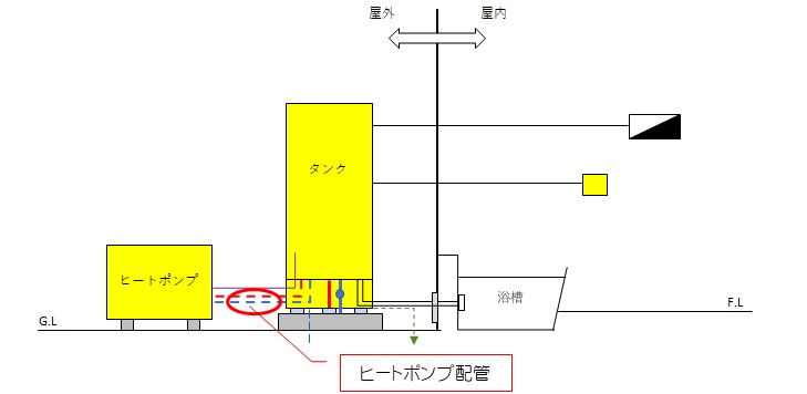 エコキュート修理事例 ヒートポンプ配管からの水漏れ ヒシダデンキ 明石市 神戸市西区でエコキュート 給湯器の設置 修理なら