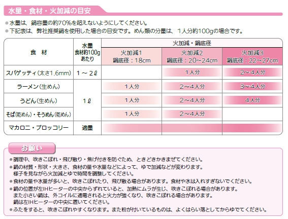 実際にやってみた 三菱ihクッキングヒーター ゆでもの機能 ヒシダデンキ 明石市 神戸市西区でエコキュート 給湯器の設置 修理なら