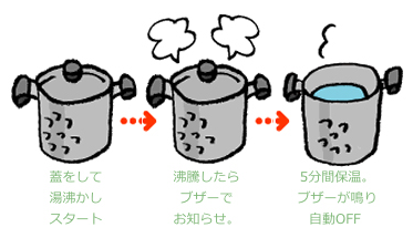 自動で湯沸かしから保温まで Ihクッキングヒーターの 湯沸かし機能 を試してみました ヒシダデンキ 明石市 神戸市西区でエコキュート 給湯器の設置 修理なら